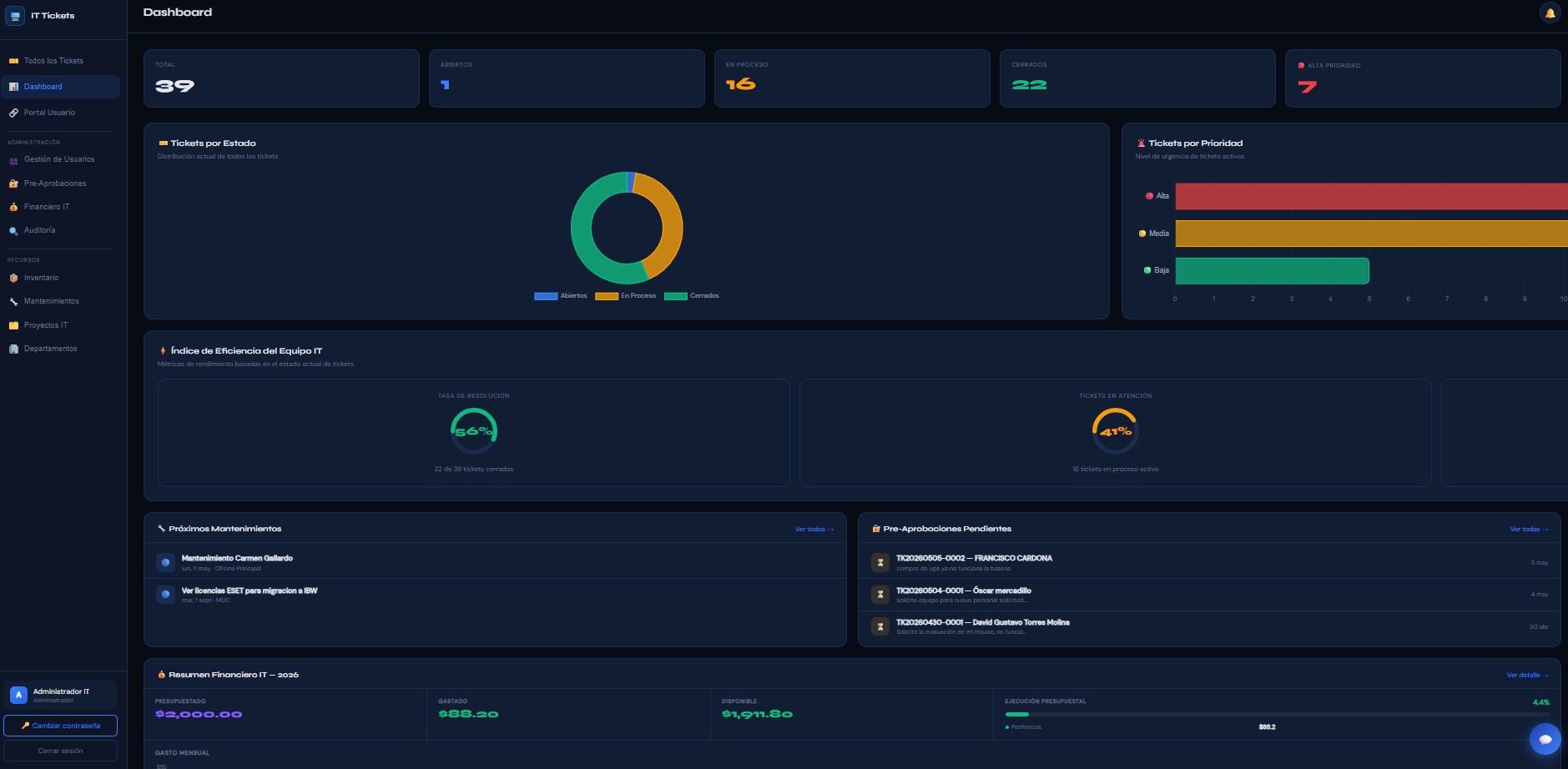Kernel IT Suite dashboard
